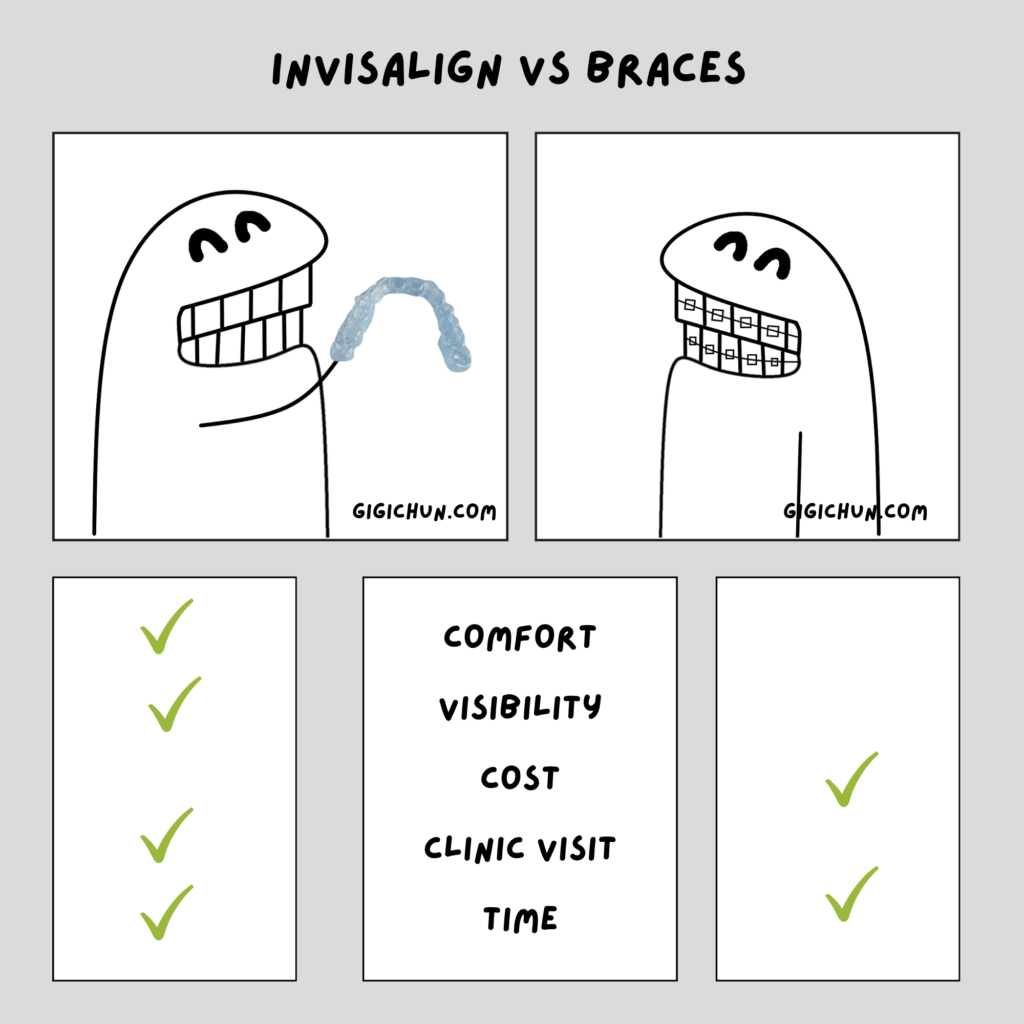 invisalign and braces